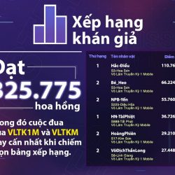 Miss & Mister VLTK 2022 trước thềm Vòng Thi Cuối: Hàng triệu lượt bình chọn để tìm ra 140 thí sinh tiềm năng