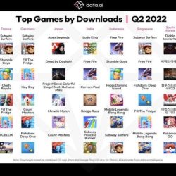 Top 5 tựa game có số lượt tải cao nhất năm 2022
