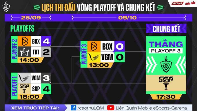 ĐTDV mùa Đông 2022: Saigon Phantom và V Gaming: Trong giải là đối thủ, về nhà là fan cứng 1